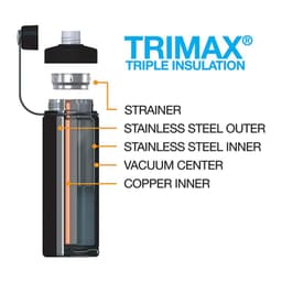 Botella inox Boulder 946 ml Gris.